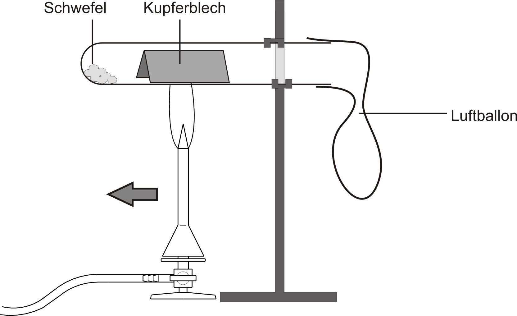 Skizze: Versuchsaufbau für die Reaktion Kupfer mit Schwefel. Reagenzglas wird über einen Teclubrenner befestigt. 