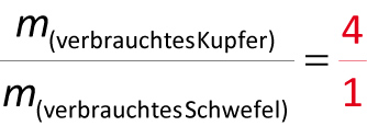 Massenverhältnis Kupfer zu Schwefel bei Kupfersulfid = 4 zu 1