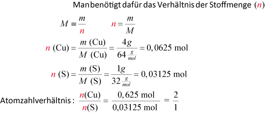 Rechenschritte: Bestimmung der Verhältnisformel von Kupfersulfid