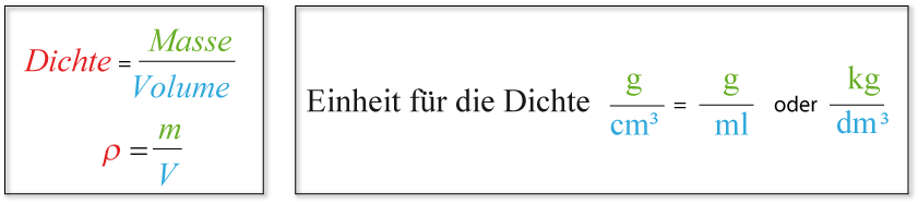 Definition der Dichte; Dichte ist gleich Masse durch Volumen