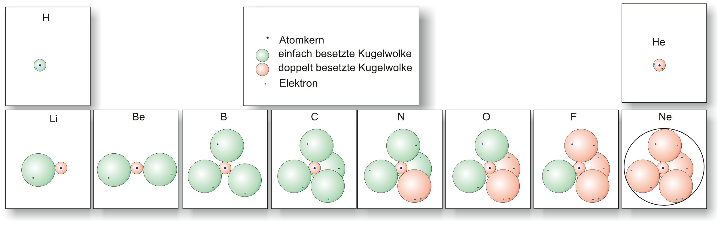02 05 01 kugelwolkenmodell
