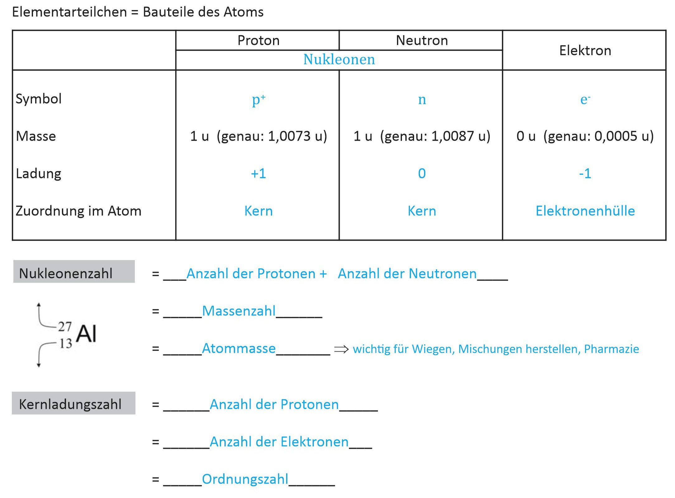 03 02 01 ab elementarteilchen 26 27 27