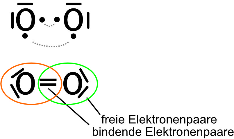 03 ta edelgasregel sauerstoff