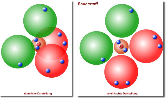 Kugelwolkenmodell von Sauerstoff