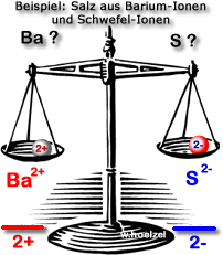 03 waage barium sulfid