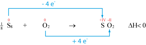 03-03-00-ta-bildung-von-schwefeldioxid.jpg - 14.83 kb