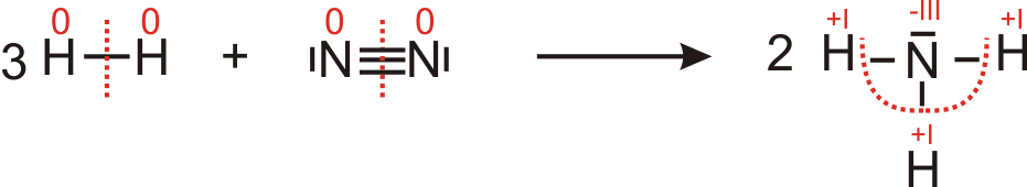 03-03-00_ta_oxidationszahl_bei_synthese_von_nh3.png - 5.53 kb