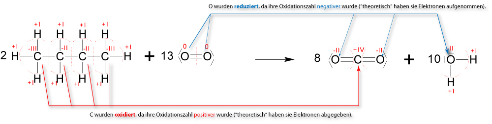 reaktionsgleichung-vollstaendige-verbrennung-von-butan