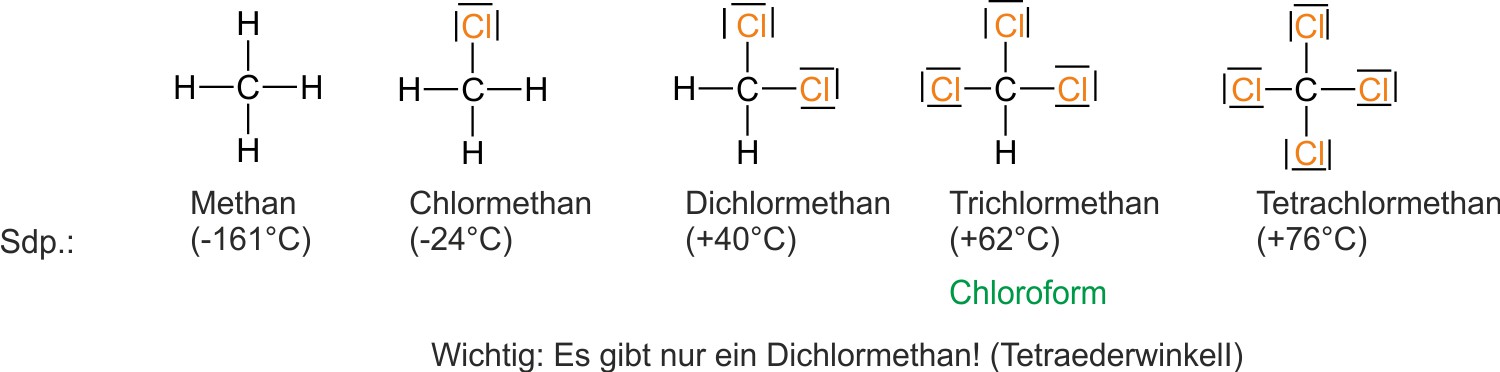 09-ta-chlormethan-chloroform-dichlormethan