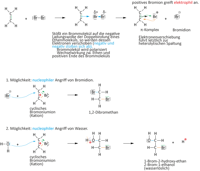 02 01 05 ta elektrophie addition mechanismus mit wasser