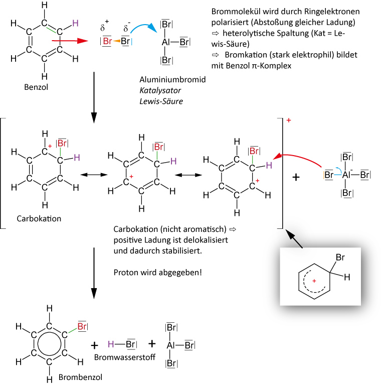 02 05 01 ta b mechanismus brombenzol