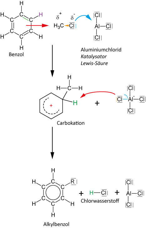 02 05 04 ta c mechanismus friedel crafts alkylierung