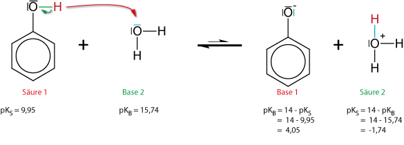 02 06 01 a ta phenol reagiert mit wasser