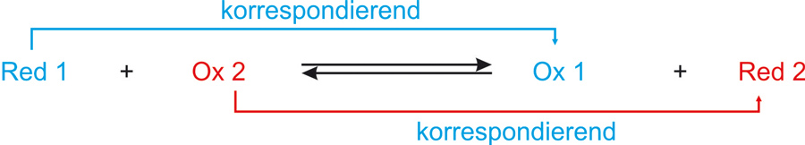 01-01-f ta zwei korrespondierende saeure-base-paare