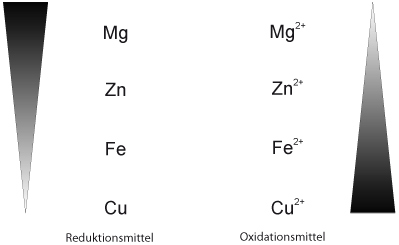 01-01-h ta redoxschema