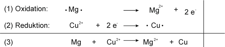 01-01-h ta teilreaktionen - mg und cu-ionen