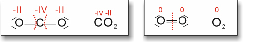 01-02-c-oxidationszahlen-kohlenstoffdioxid
