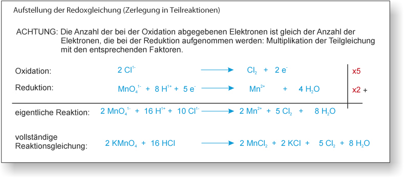 01-04-ab-auswertung---redoxgleichungen---kaliumpermanganat-kmno4---lehrer