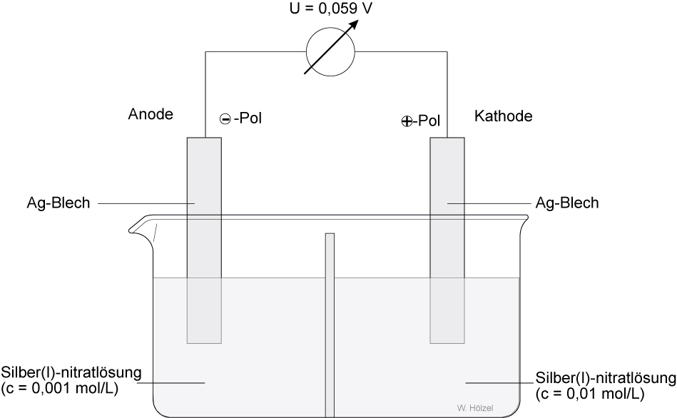 02-06-00-a-daniell-element---mit-diaphragma---silberkonzentrationszelle---normalpotential