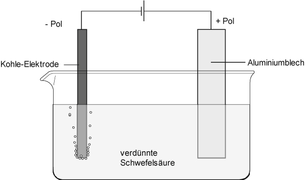 07 07 07 ta ab korrosionsschutz eloxal verfahren aluminium