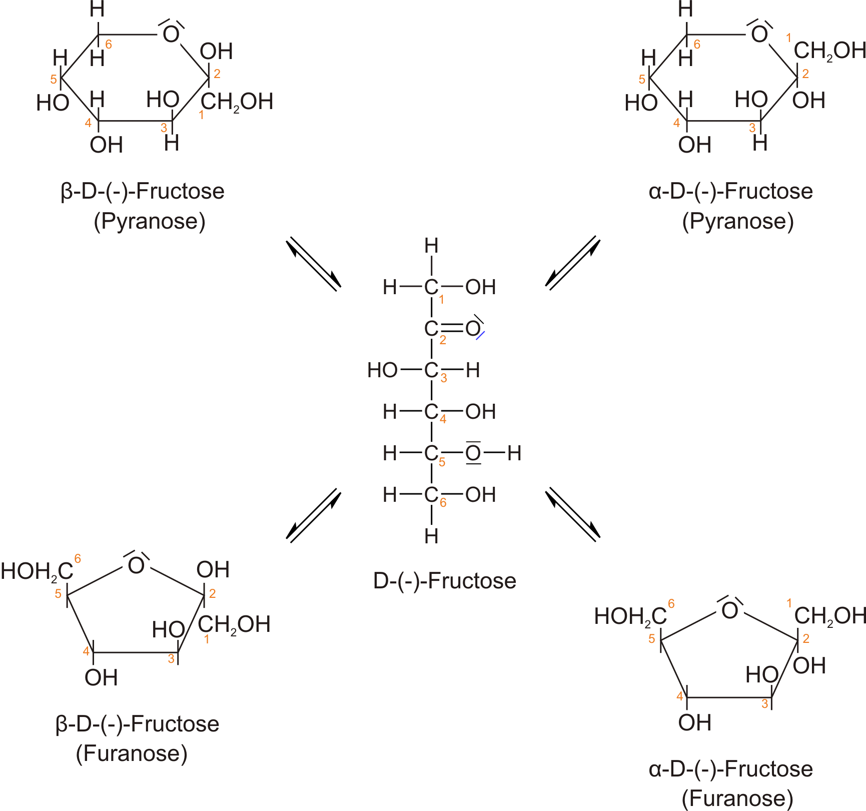 04 1 Fructose Und Keto Enol Tautomerie
