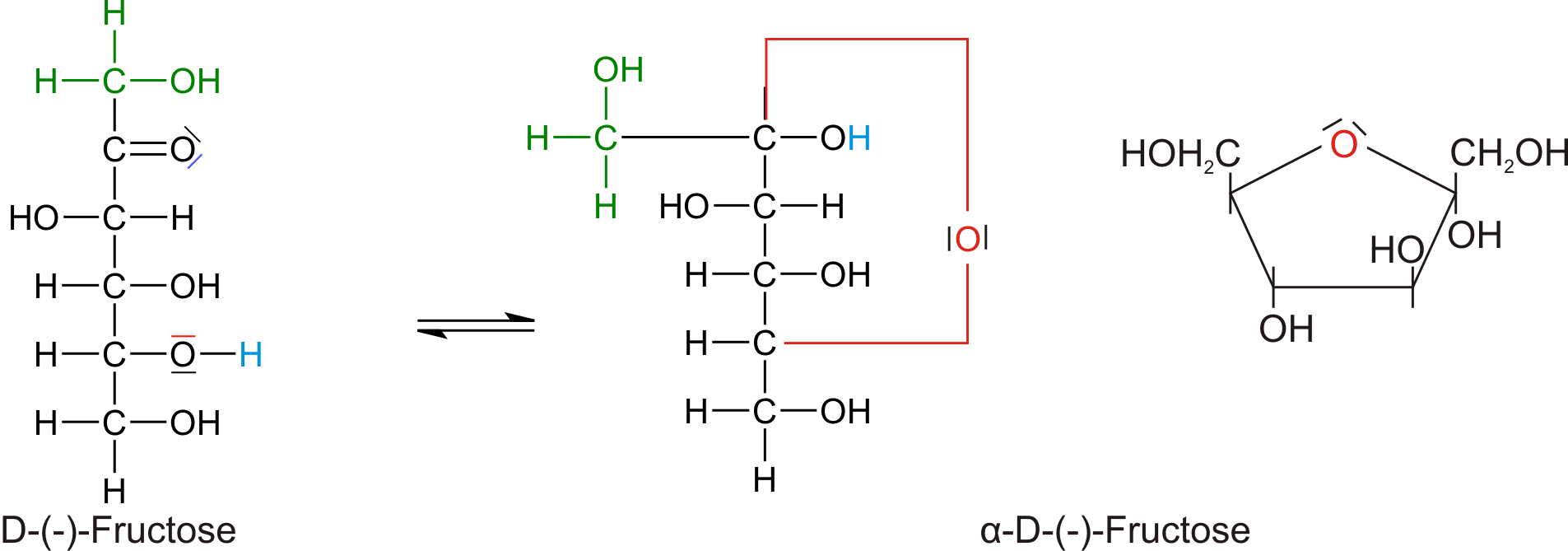 Strukturformeln der Fructose