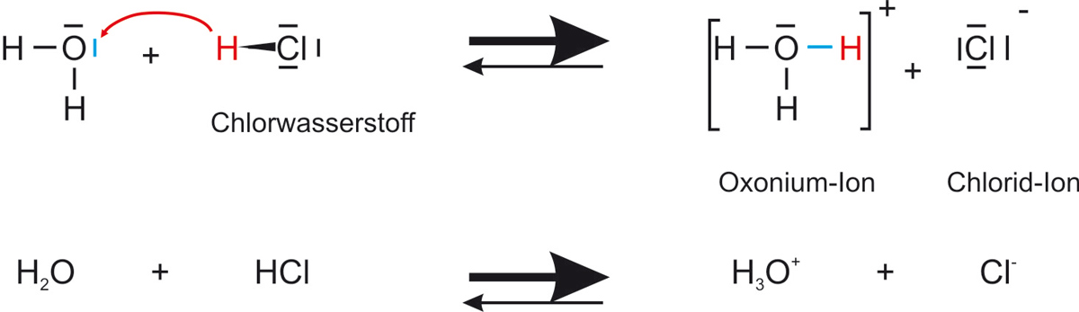 03-01-00-ta-chlorwasserstoff-und-wasser