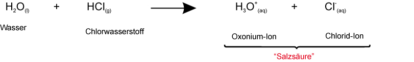 03-01-00 ta chlorwasserstoff und wasser reaktionsgleichung