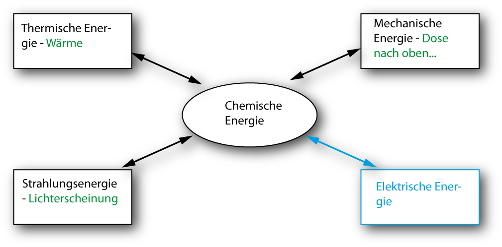 01 ta energieformen