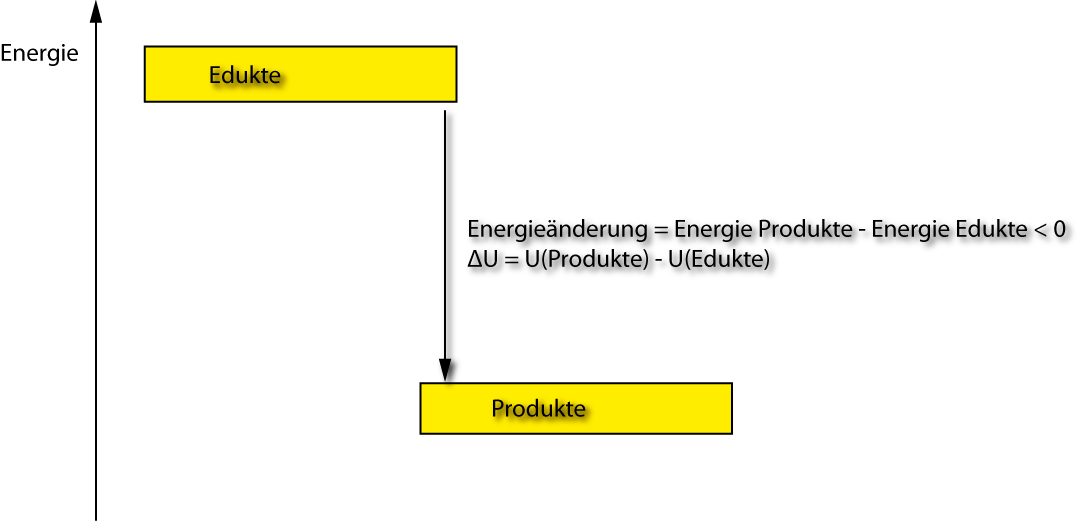 02 ta freie energie schema