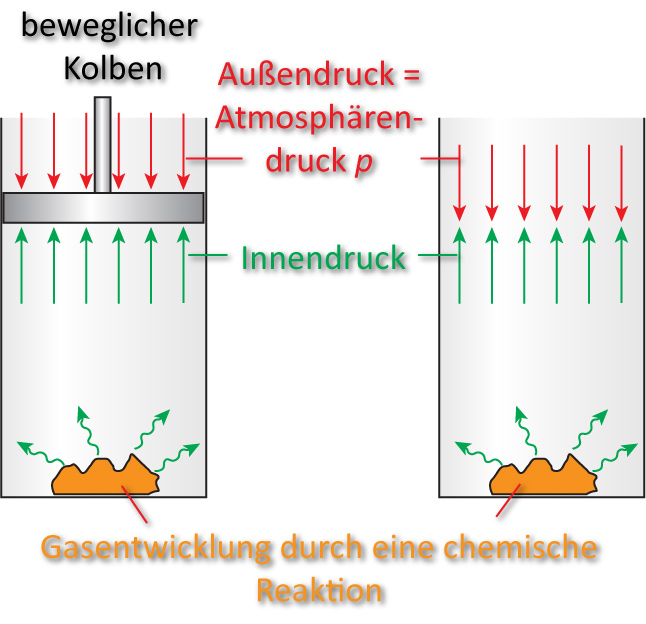 05-ta-kolben--druck--offene-systeme