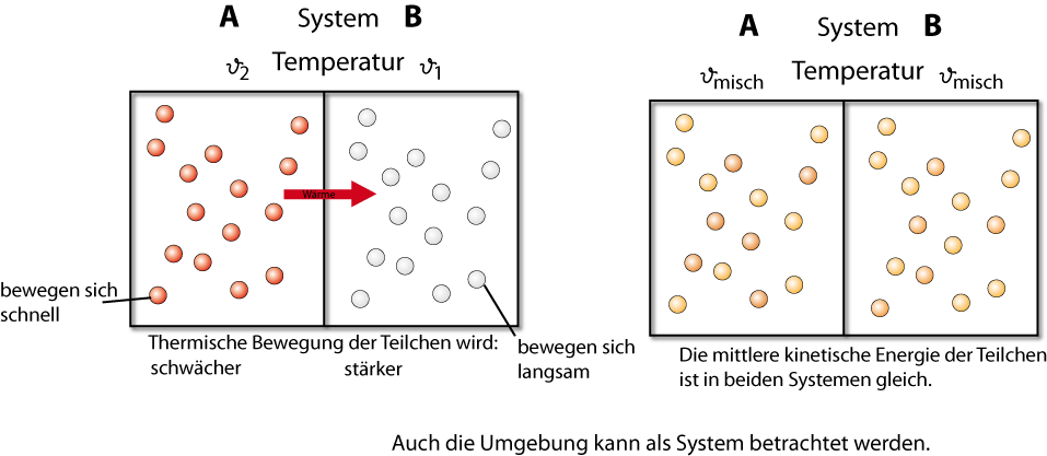 07-00-b ta waermeuebergang