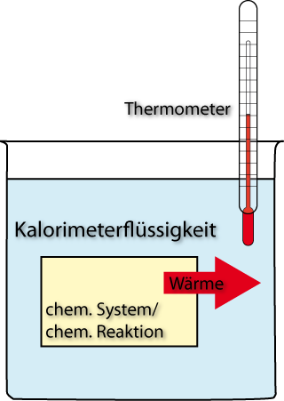 07-00-c ta kalorimetrie01