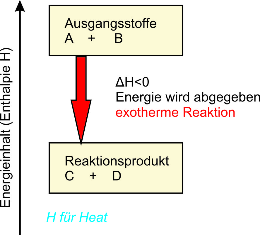 08-01-e ta energiediagramm - allgemein