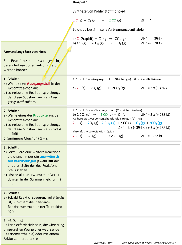 08-06-f-ta-satz-von-hess--methode--bsp-4--verbrennung-von-c-zu-co