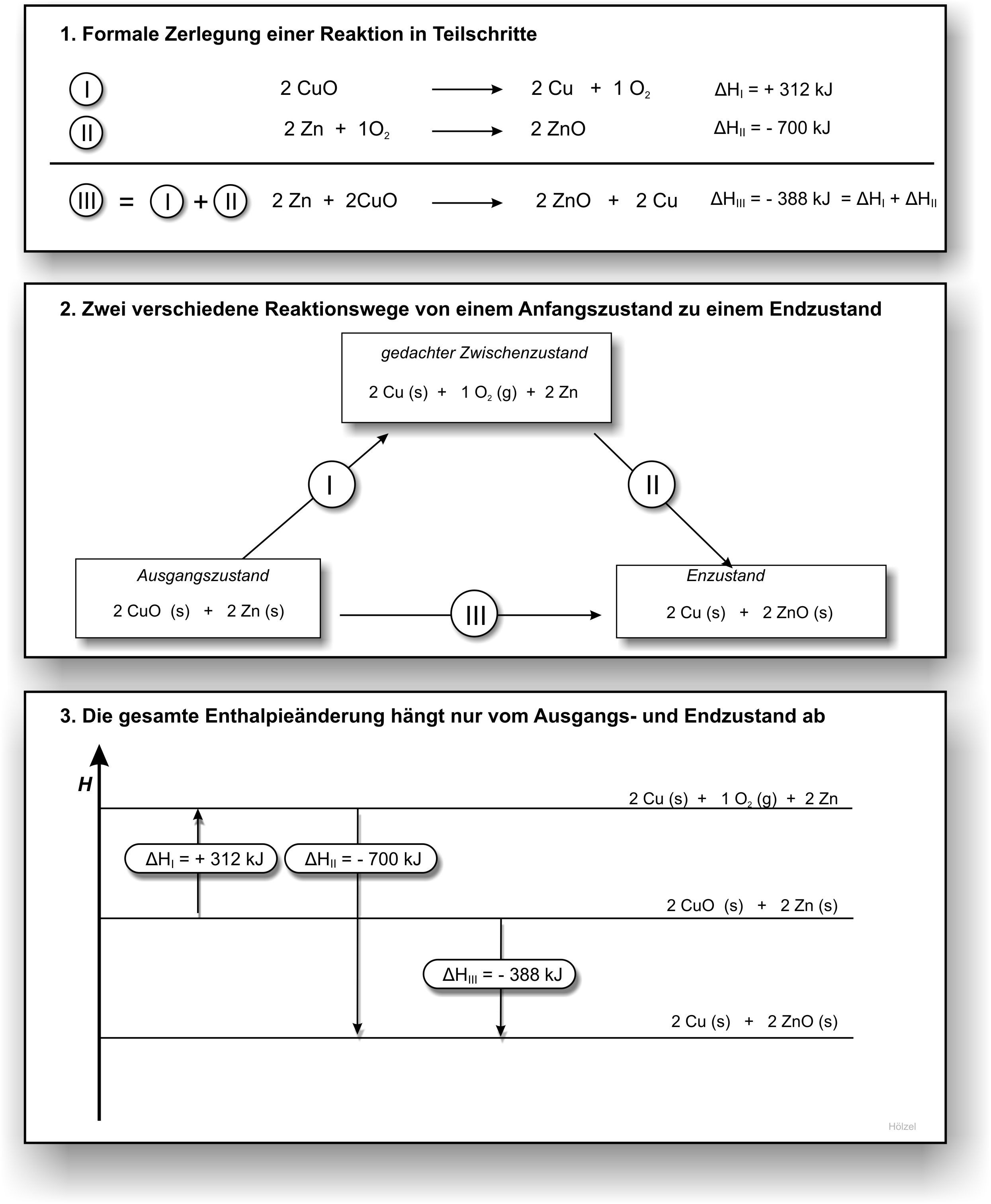 08-06-h ab satz von hess - cuo und zn