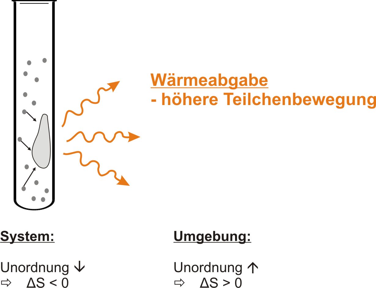 11-02-c entropie - kondensation