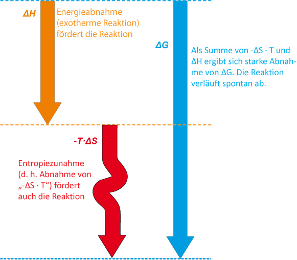 12-00-a-ta-entropiediagramme-01