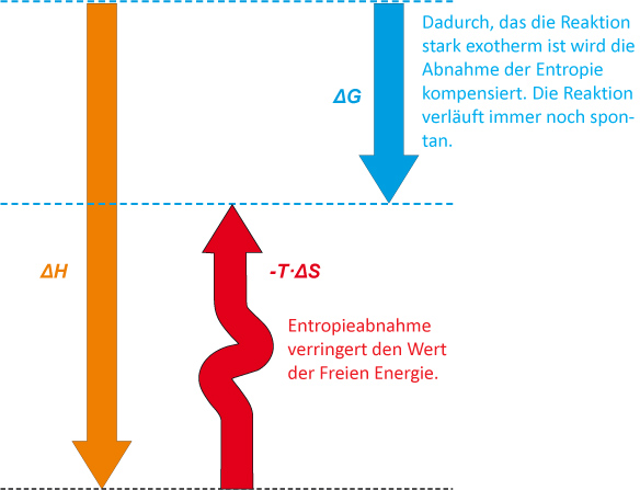 12-00-c-ta-entropiediagramme