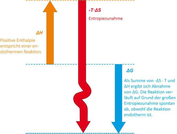 12-00-d-ta-entropiediagramme-03